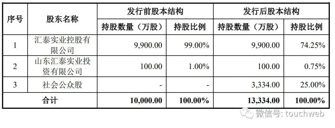 金盛海洋冲刺上交所：年营收4.7亿拟募资9.3亿 张大腾兄弟为实控人 KqWsQL9wOch1mA1Ojpg