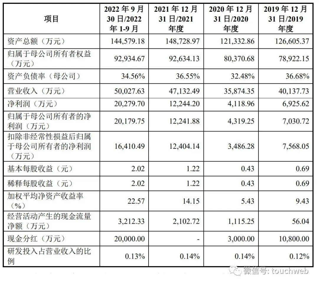 金盛海洋冲刺上交所：年营收4.7亿拟募资9.3亿 张大腾兄弟为实控人 L9S5FFqdg905dDdsjpg