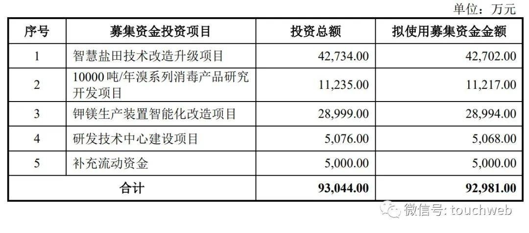 金盛海洋冲刺上交所：年营收4.7亿拟募资9.3亿 张大腾兄弟为实控人 zxMZosBa3A3b5oaJjpg