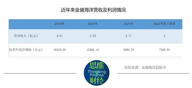 金盛海洋将与鲁北化工“解绑”，IPO前又现“掏空式分红” NZ9FDztFo9F5jZ3njpg