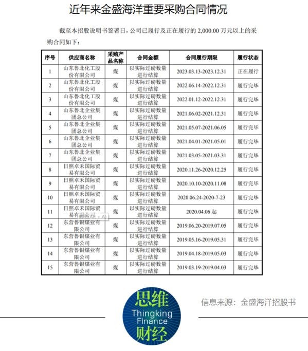 金盛海洋将与鲁北化工“解绑”，IPO前又现“掏空式分红” sC91NFbqcA1fYA5ajpg