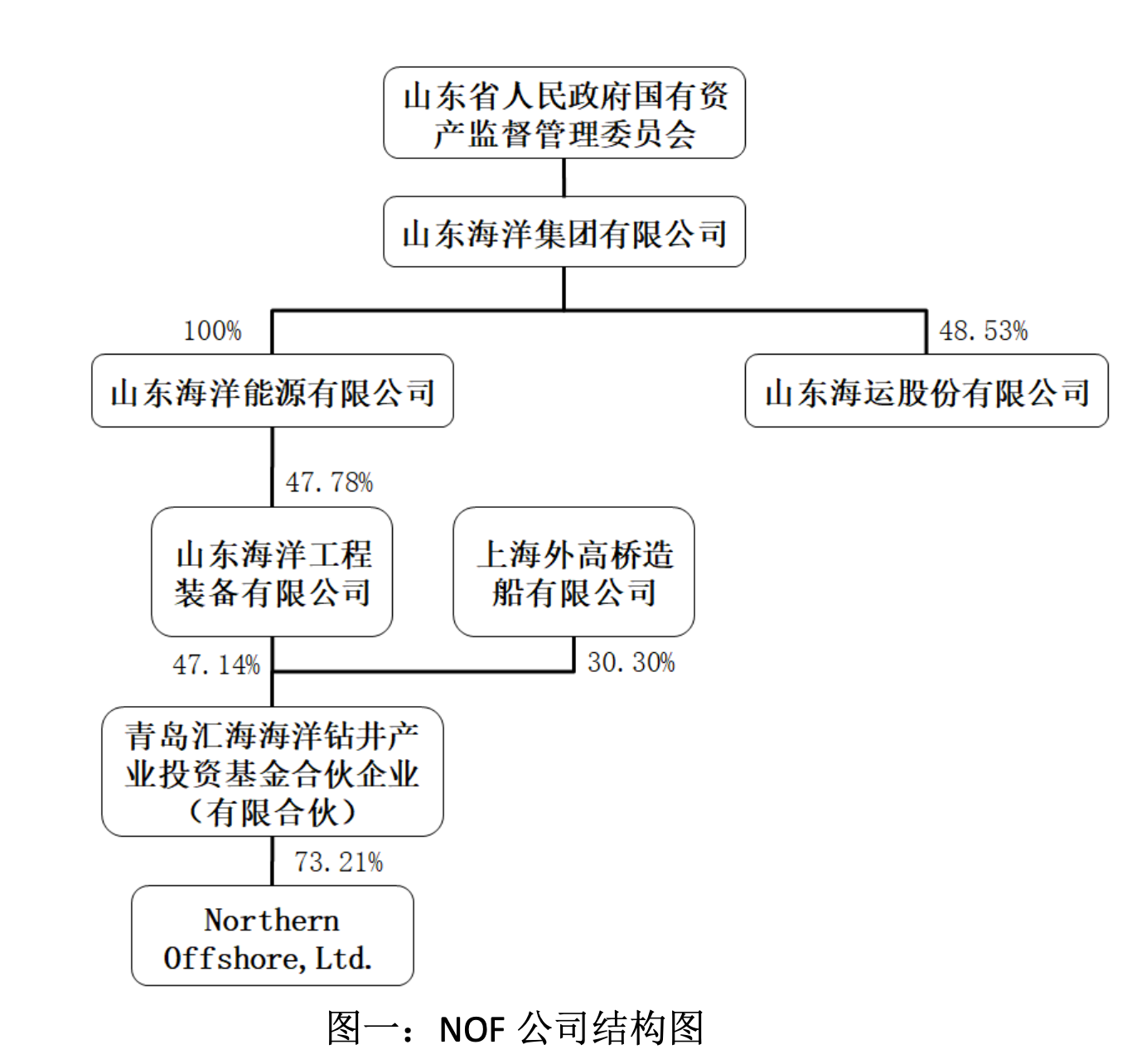 中国船舶：子公司拟47亿元收购海运股份34.97%股权 EAzR14ZT4RoXZ10ijpg